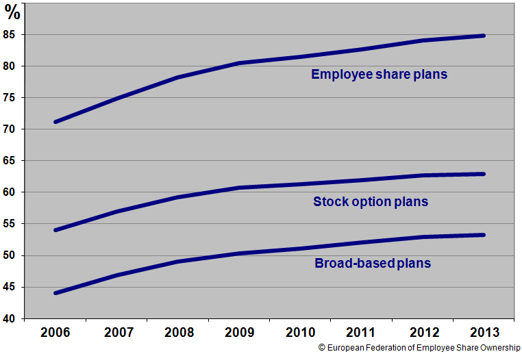 Employee Incentive Programs